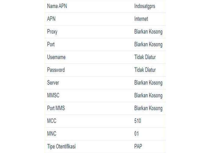 Setting APN Indosat 3G Tercepat & Stabil