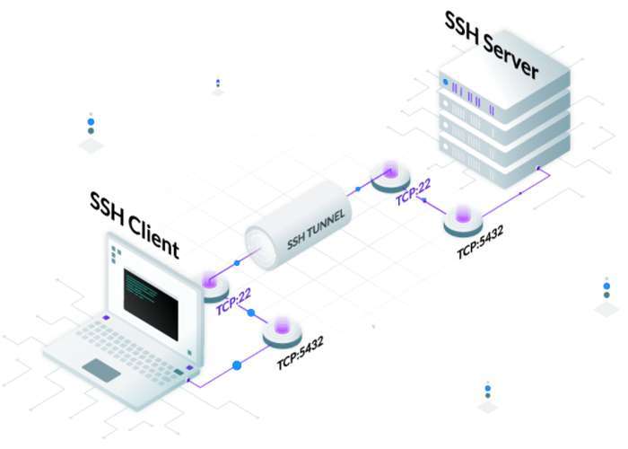 Cara Membuat Akun SSH Gratis